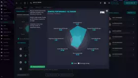 Картинка Football Manager 2023 на ПК